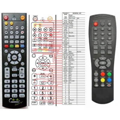 HYUNDAI DVB-T218PVR - dálkový ovladač - náhrada kompatibilní