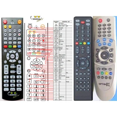 OPTIBOX HD 2CICX PVR, HDCX - dálkový ovladač - náhrada kompatibilní