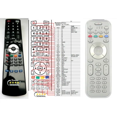 PHILIPS 312814715821, RC1553801/01 - dálkový ovladač - náhrada kompatibilní