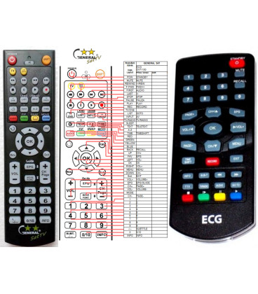 ECG DVT1150D - dálkový ovladač - náhrada kompatibilní