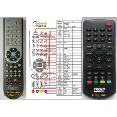 DPS TREND LINE GK-B006 - dálkový ovladač - náhrada kompatibilní