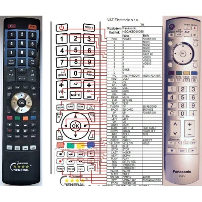 PANASONIC N2QAKB000059 - dálkový ovladač - náhrada kompatibilní