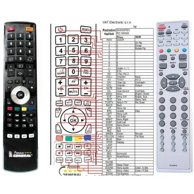 SWISSTEC JMU/RMC/0001 - dálkový ovladač - náhrada kompatibilní