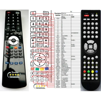 SENCOR SLT2228DVD - dálkový ovladač - náhrada kompatibilní