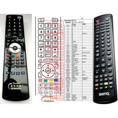 BENQ ML2241, ML2441, MK2442, MK2443 - dálkový ovladač - náhrada kompatibilní