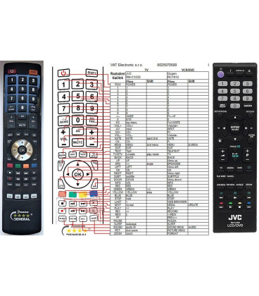 JVC RM-C1232 - dálkový ovladač - náhrada kompatibilní