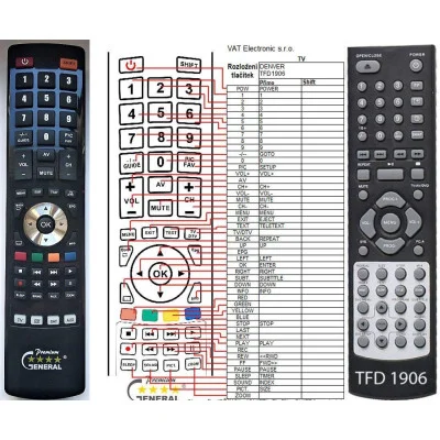 DENVER TFD-1906 - dálkový ovladač - náhrada kompatibilní