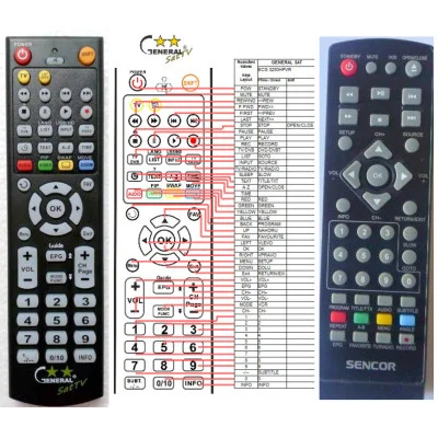 ECG 3250HPVR - náhradný diaľkový ovládač kompatibilný