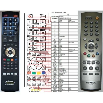 HUMAX RS-591K - dálkový ovladač - náhrada kompatibilní
