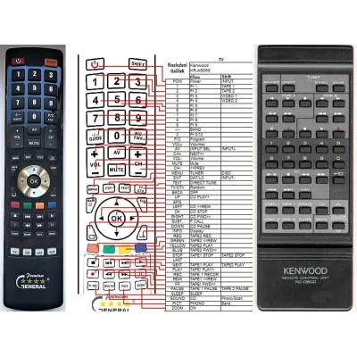 KENWOOD RC-0500, RC-5040, RC-6010, RCR0500, RCR0504, RC6030 - dálkový ovladač - náhrada kompatibilní