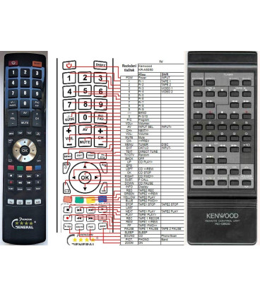 KENWOOD RC-0500, RC-5040, RC-6010, RCR0500, RCR0504, RC6030 - dálkový ovladač - náhrada kompatibilní