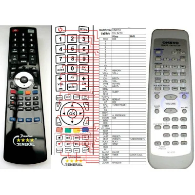 ONKYO RC-421S - náhradný diaľkový ovládač kompatibilný