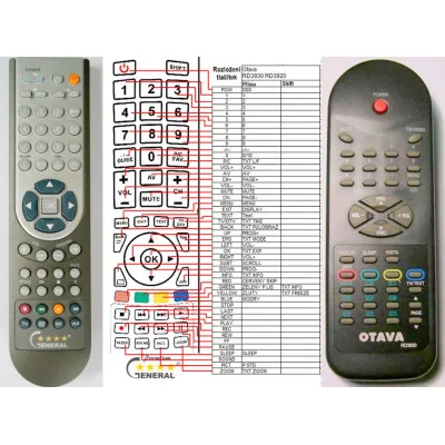Otava RD3930 RD3920 - náhradný diaľkový ovládač kompatibilný