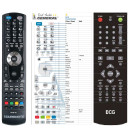 ECG DVD2610USB, DVD3230, DVD4516USB - dálkový ovladač náhrada kompatibilní