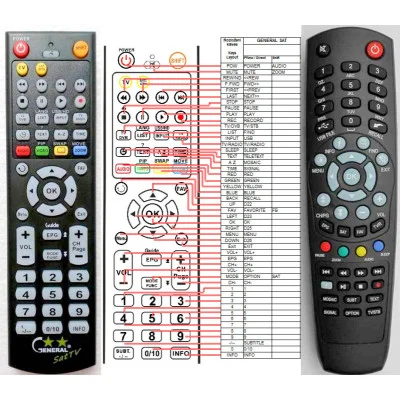 ZIRCON SHD-006 - dálkový ovladač - náhrada kompatibilní