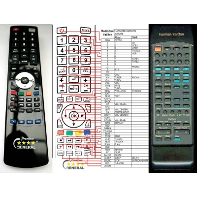 HARMAN KARDON AVR-10, AVR-11, AVR-20II, AVR-21, AVR-25II - dálkový ovladač - náhrada kompatibilní