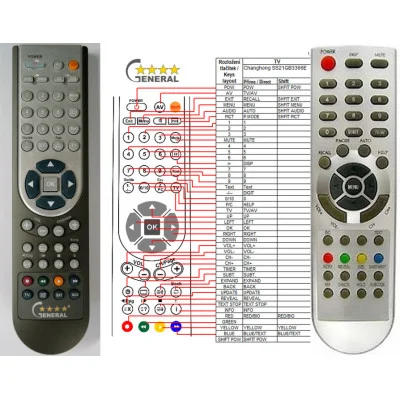 CHANGHONG SS21GB3366E, SS21GB08 - dálkový ovladač - náhrada kompatibilní