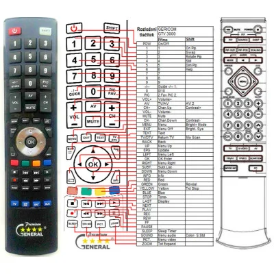GERICOM GTV3000, GTV3020 - dálkový ovladač - náhrada kompatibilní