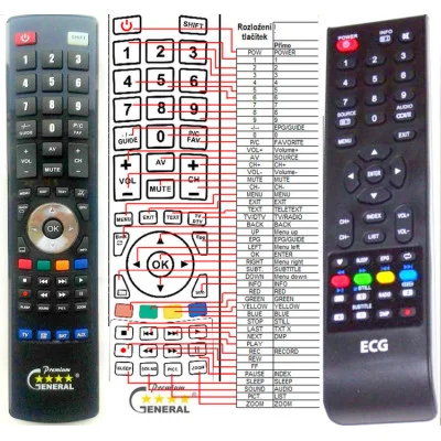 ECG 29LED701PVR, 29LED702PVR - dálkový ovladač - náhrada kompatibilní