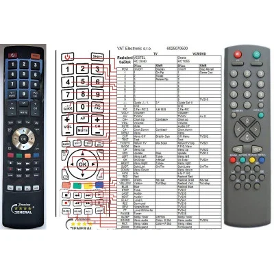 ORAVA TVP630, TVP631 - dálkový ovladač - náhrada kompatibilní