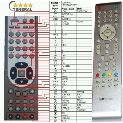 LUXTRONIC LTV2206DVBT - dálkový ovladač - náhrada kompatibilní