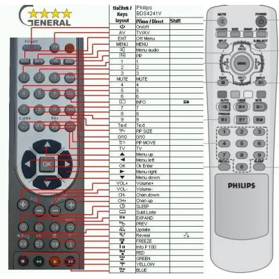 PHILIPS BDS4241V, BDS4241R, BDS4121V, BDH5021V - dálkový ovladač - náhrada kompatibilní