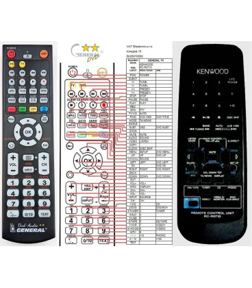 KENWOOD RC-R0710 - dálkový ovladač - náhrada kompatibilní