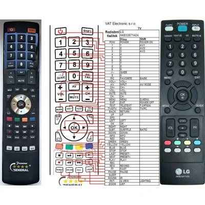 LG AKB33871424 - dálkový ovladač - náhrada kompatibilní