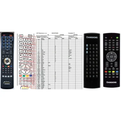 CHANGHONG LED50B2500IS, LED50B2510IS, 3D50B4500IS, 3D42B4500IS - dálkový ovladač - náhrada kompatibilní