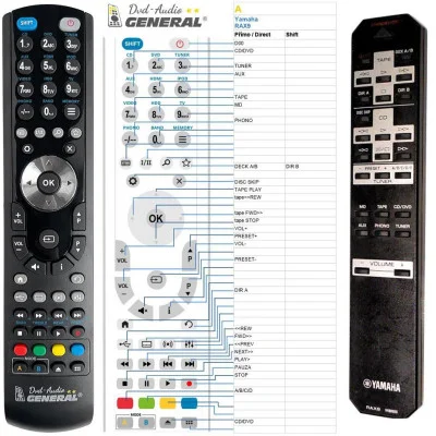 YAMAHA RAX9, V4999200 - dálkový ovladač - náhrada kompatibilní