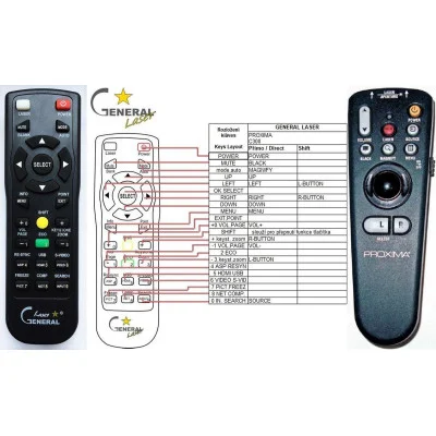 Proxima ASK C300 - dálkový ovladač - náhrada kompatibilní