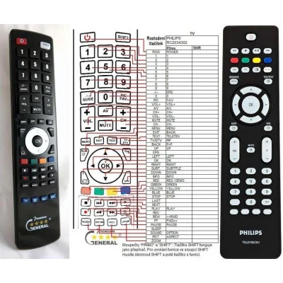 PHILIPS 313923814221, RC2034302/01, RC4729/01 - dálkový ovladač - náhrada kompatibilní