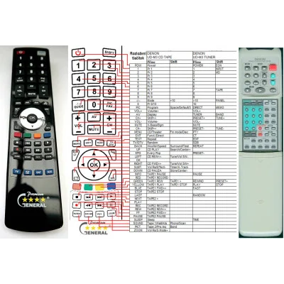 DENON RC-846 - dálkový ovladač - náhrada kompatibilní