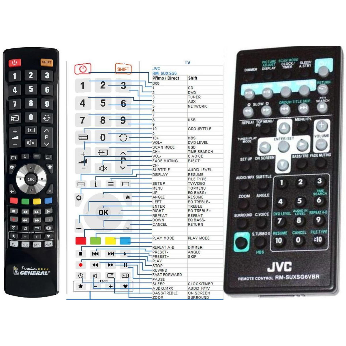 More about JVC RM-SUXF4VBR, RM-SUXSG6VBR - dálkový ovladač náhrada kompatibilní