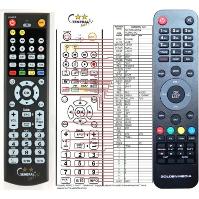GOLDEN MEDIA WIZARD, MANIA - dálkový ovladač - náhrada kompatibilní