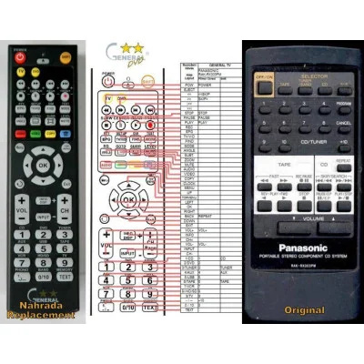 PANASONIC RAK-RX303PM - dálkový ovladač - náhrada kompatibilní
