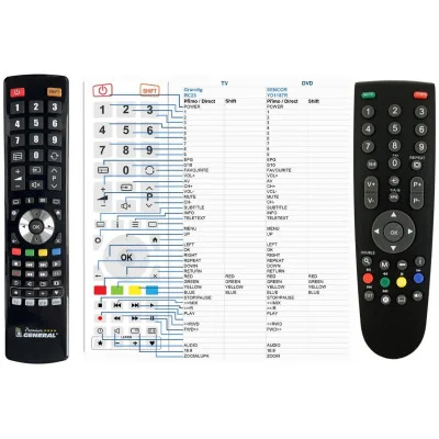 GRUNDIG RC23 - dálkový ovladač - náhrada kompatibilní