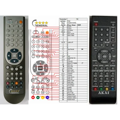 AKAI AX-2601WHD - dálkový ovladač - náhrada kompatibilní