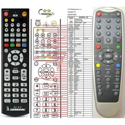 CYBERHOME CH-DVT1020 - dálkový ovladač - náhrada kompatibilní