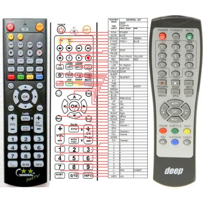 DEEP T-228PVR - dálkový ovladač - náhrada kompatibilní