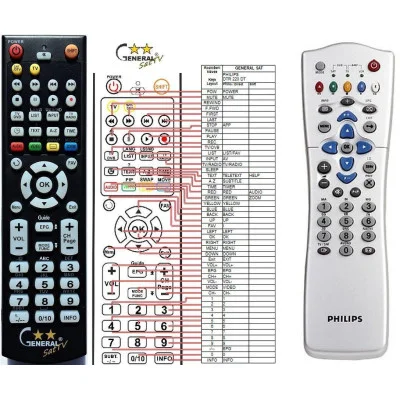 PHILIPS 313922888832, RC2585102-01 - dálkový ovladač - náhrada kompatibilní