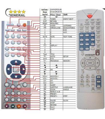 UNIVERSUM DVD-DR3015 - dálkový ovladač - náhrada kompatibilní