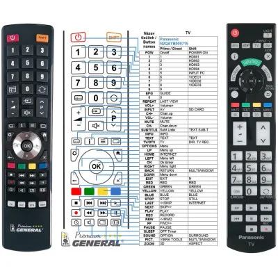 PANASONIC N2QAYB000715 - dálkový ovladač - náhrada kompatibilní