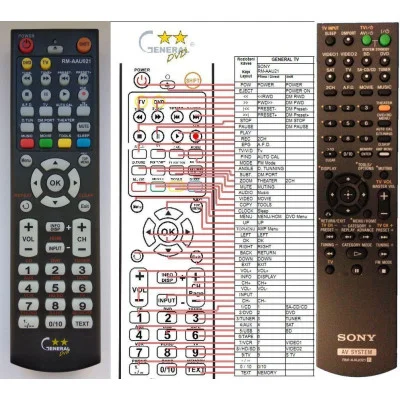 SONY RM-AAU020, RM-AAU021, RM-AAU023, RM-AAU027 - dálkový ovladač - duplikát kompatibilní
