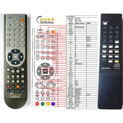 ROTEL RR-925 - dálkový ovladač - náhrada kompatibilní