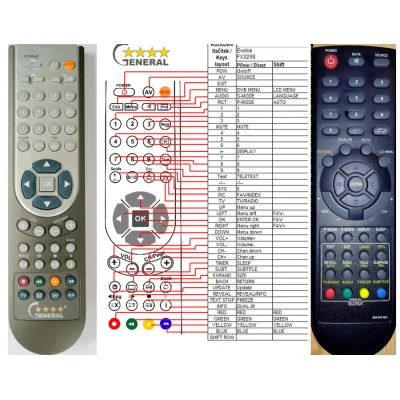 EVOLVE FX-3208, GW-6D EUR - dálkový ovladač - náhrada kompatibilní