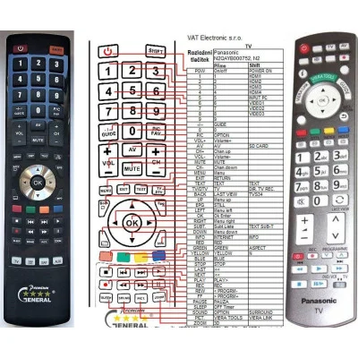 Panasonic N2QAYB000673 - náhradný diaľkový ovládač kompatibilný