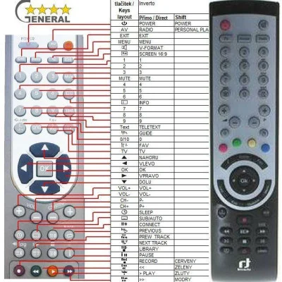 INVERTO IDL-5550S - dálkový ovladač - náhrada kompatibilní