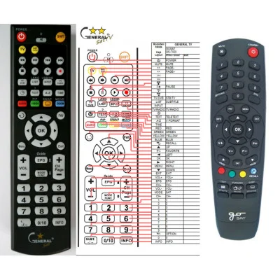 GOSAT GS7020 - dálkový ovladač - náhrada kompatibilní