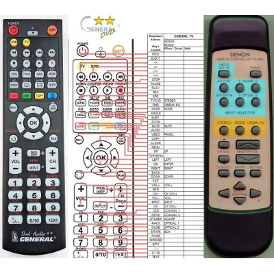 DENON RC-838 - dálkový ovladač - náhrada kompatibilní